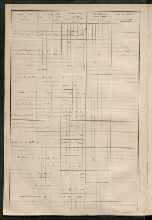 Matrice des propriétés non bâties : tableau présentant les augmentations et les diminutions survenues dans la matière imposable ; récapitulation ; table alphabétique des propriétaires.