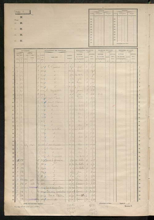 Matrice des propriétés non bâties, fol. 1 à 604.