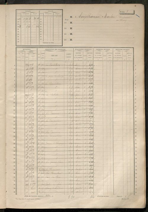 Matrice des propriétés non bâties, fol. 1 à 604.