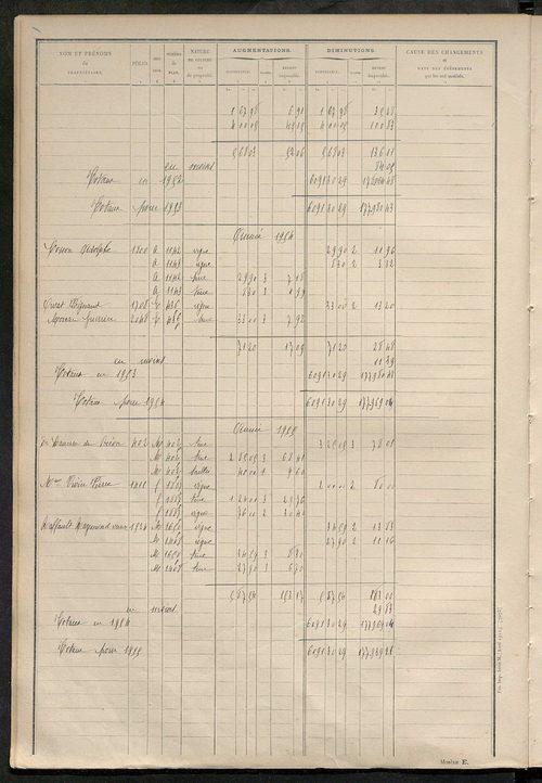 Matrice des propriétés non bâties : tableau présentant les augmentations et les diminutions survenues dans la matière imposable ; récapitulation ; table alphabétique des propriétaires.