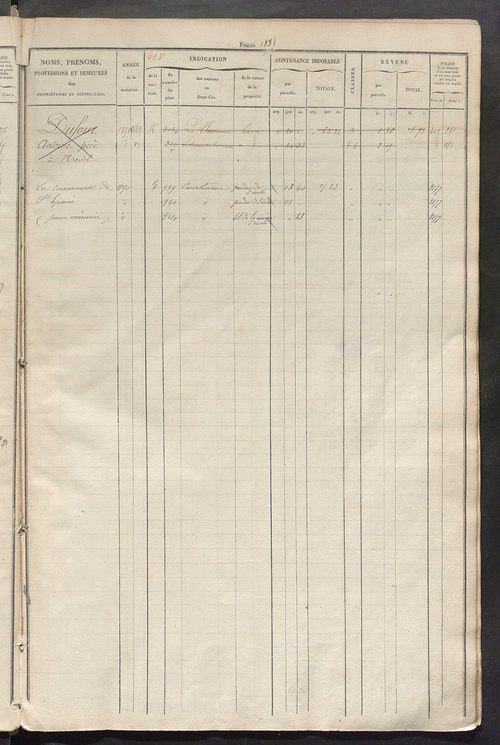 Matrice des propriétés foncières, fol. 1821 à 2278.