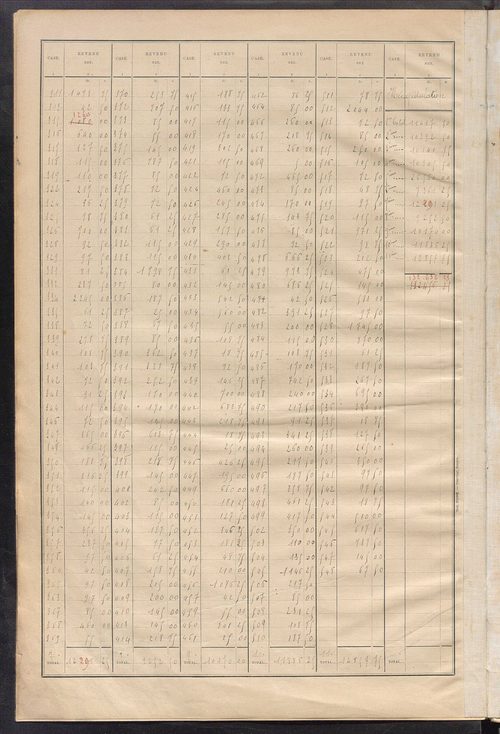 Tableau présentant la valeur locative réelle, le revenu net imposable et le nombre de propriétés bâties ; récapitulation ; table alphabétique des propriétaires ; matrice des propriétés bâties, cases 1 à 464.