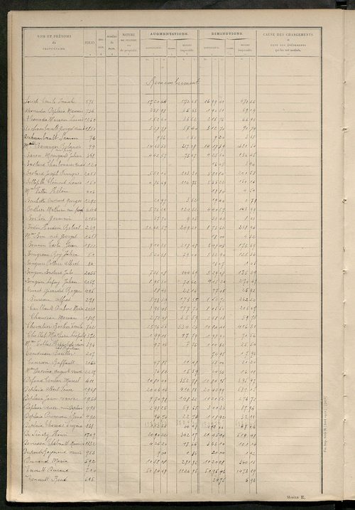 Matrice des propriétés non bâties : tableau présentant les augmentations et les diminutions survenues dans la matière imposable ; récapitulation ; table alphabétique des propriétaires.