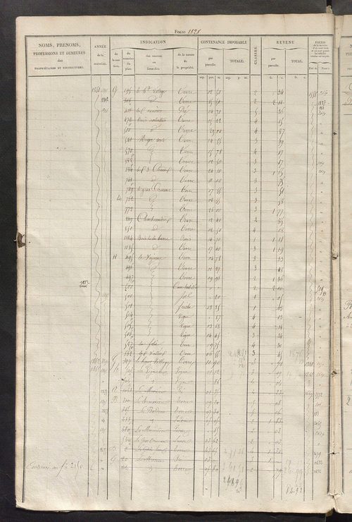 Matrice des propriétés foncières, fol. 1821 à 2278.