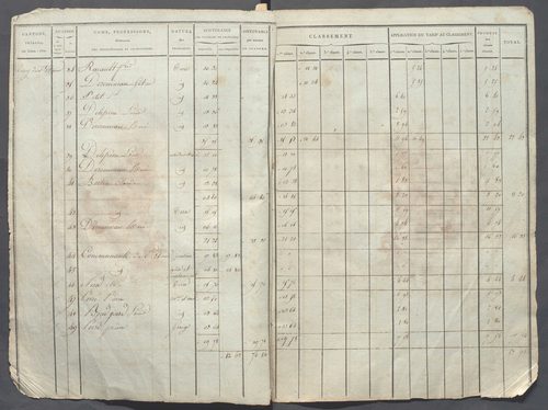 Tableau indicatif des propriétaires.