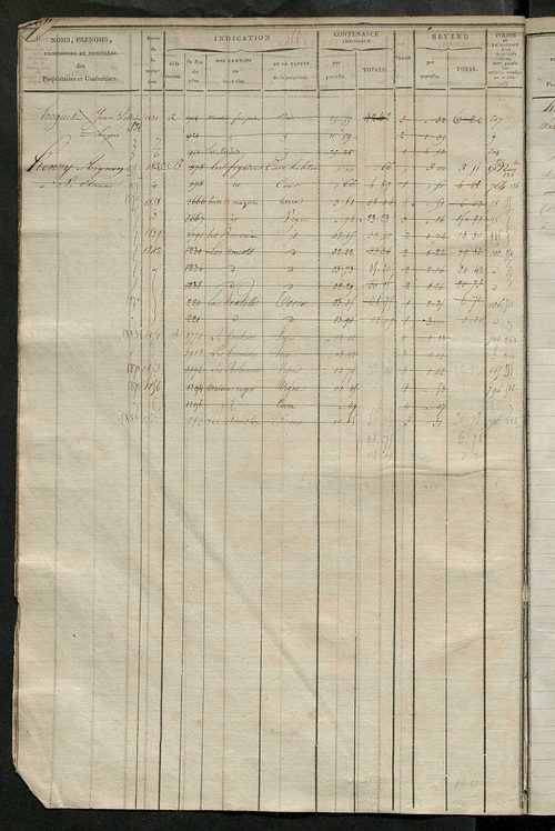 Matrice des propriétés foncières, fol. 553 à 966 ; récapitulation des contenances et des revenus de la matrice cadastrale, 1823-1837 ; table alphabétique des propriétaires.