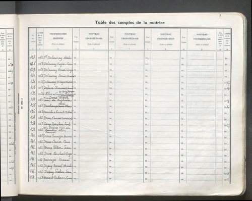 Table des comptes de la matrice. Comptes actifs personnes morales et A - D.