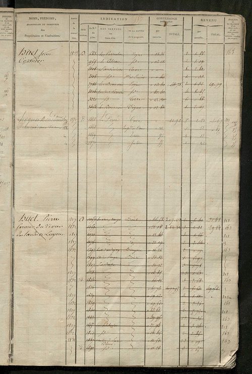 Matrice des propriétés foncières, fol. 553 à 966 ; récapitulation des contenances et des revenus de la matrice cadastrale, 1823-1837 ; table alphabétique des propriétaires.