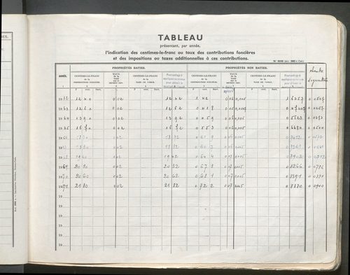 Table des comptes de la matrice. Comptes actifs personnes morales et A - D.