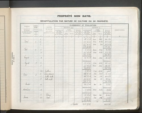 Table des comptes de la matrice. Comptes actifs personnes morales et A - D.