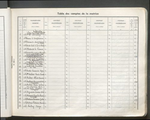 Table des comptes de la matrice. Comptes actifs personnes morales et A - D.