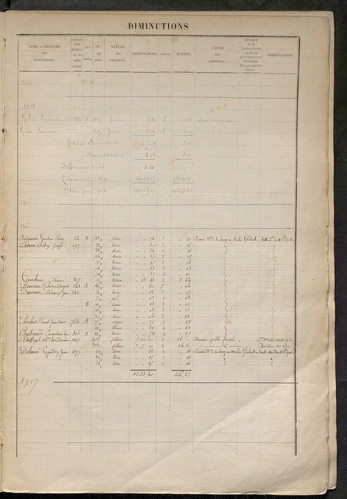Augmentations et diminutions, 1894-1914 ; matrice des propriétés foncières, fol. 967 à 1323.