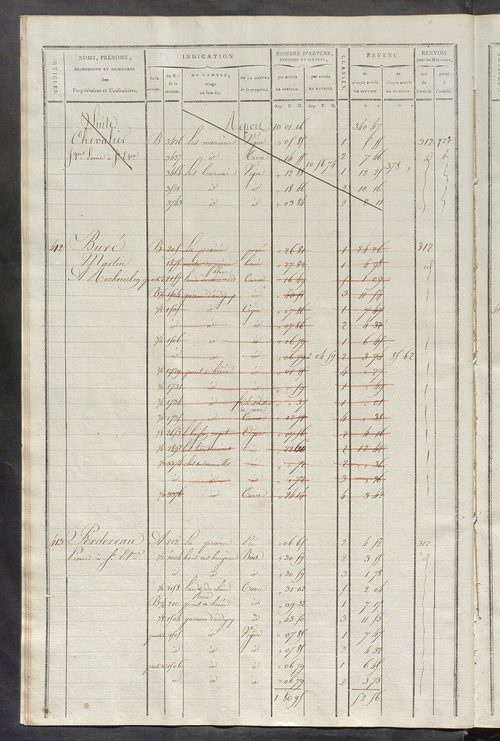 Matrice de rôle pour la contribution cadastrale, art. 399 à 760.