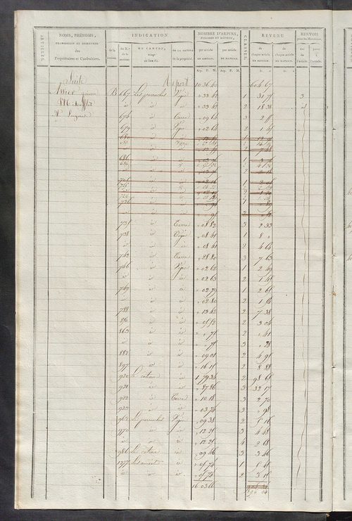 Matrice de rôle pour la contribution cadastrale, art. 399 à 760.