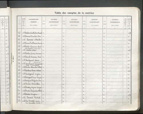 Table des comptes de la matrice. Comptes actifs personnes morales et A - D.