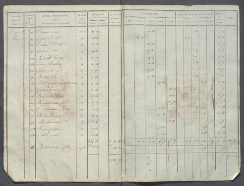 Tableau indicatif des propriétaires.