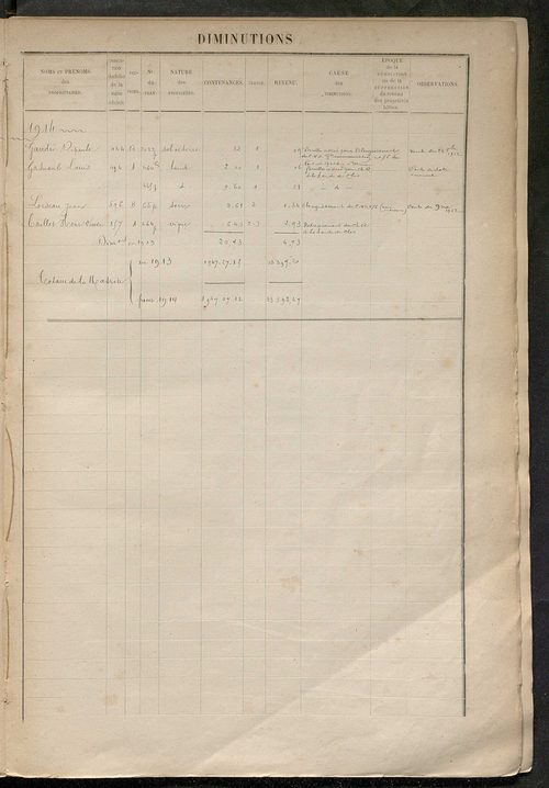 Augmentations et diminutions, 1894-1914 ; matrice des propriétés foncières, fol. 967 à 1323.