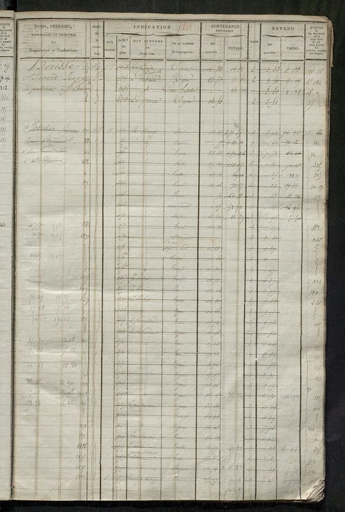 Matrice des propriétés foncières, fol. 553 à 966 ; récapitulation des contenances et des revenus de la matrice cadastrale, 1823-1837 ; table alphabétique des propriétaires.