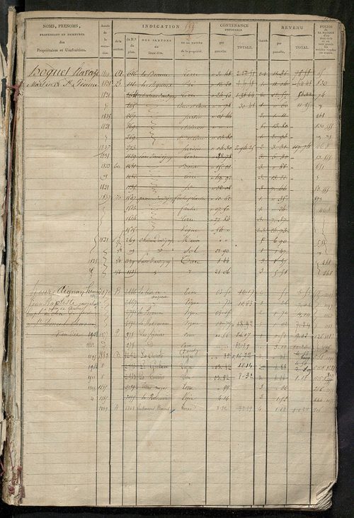 Matrice des propriétés foncières, fol. 553 à 966 ; récapitulation des contenances et des revenus de la matrice cadastrale, 1823-1837 ; table alphabétique des propriétaires.