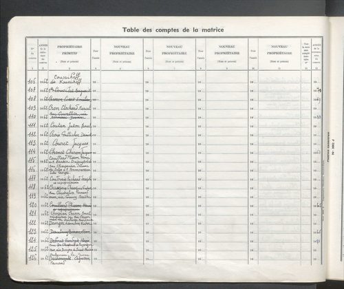 Table des comptes de la matrice. Comptes actifs personnes morales et A - D.