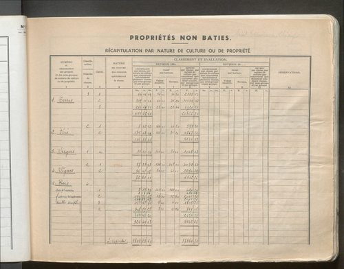 Table des comptes de la matrice. Comptes actifs personnes morales et A - D.