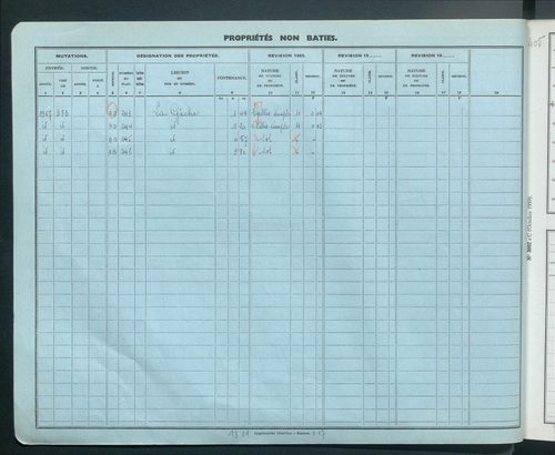 Comptes actifs P -Z. Comptes supprimés.
