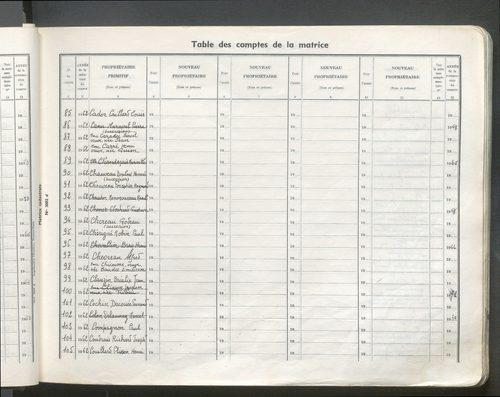 Table des comptes de la matrice. Comptes actifs personnes morales et A - D.