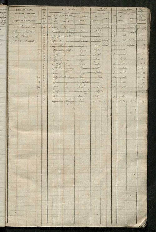 Matrice des propriétés foncières, fol. 553 à 966 ; récapitulation des contenances et des revenus de la matrice cadastrale, 1823-1837 ; table alphabétique des propriétaires.