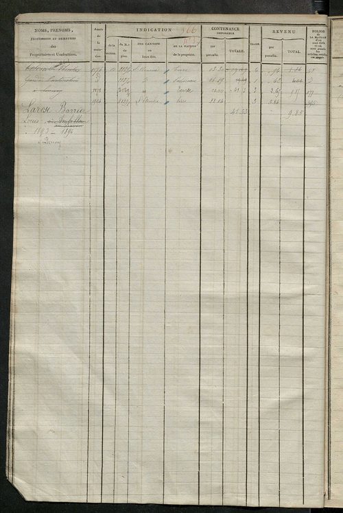 Matrice des propriétés foncières, fol. 553 à 966 ; récapitulation des contenances et des revenus de la matrice cadastrale, 1823-1837 ; table alphabétique des propriétaires.