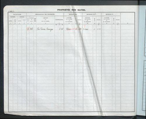 Comptes actifs P -Z. Comptes supprimés.