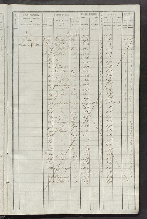 Matrice de rôle pour la contribution cadastrale, art. 399 à 760.