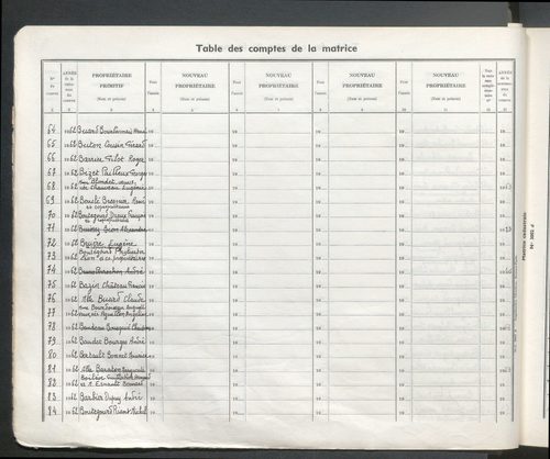 Table des comptes de la matrice. Comptes actifs personnes morales et A - D.