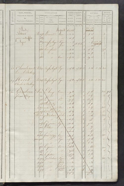 Matrice de rôle pour la contribution cadastrale, art. 399 à 760.