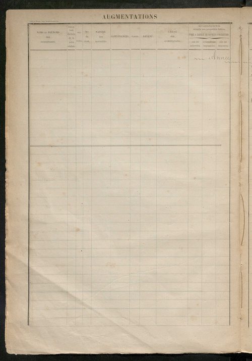 Augmentations et diminutions, 1894-1914 ; matrice des propriétés foncières, fol. 967 à 1323.