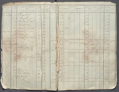 Tableau indicatif des propriétaires.