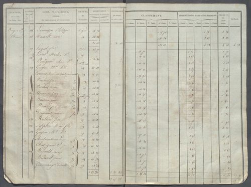 Tableau indicatif des propriétaires.