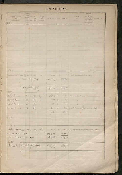 Augmentations et diminutions, 1894-1914 ; matrice des propriétés foncières, fol. 967 à 1323.