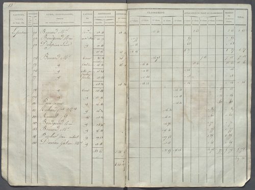Tableau indicatif des propriétaires.