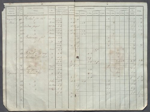 Tableau indicatif des propriétaires.