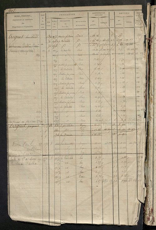 Matrice des propriétés foncières, fol. 553 à 966 ; récapitulation des contenances et des revenus de la matrice cadastrale, 1823-1837 ; table alphabétique des propriétaires.