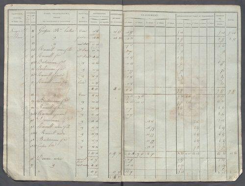 Tableau indicatif des propriétaires.