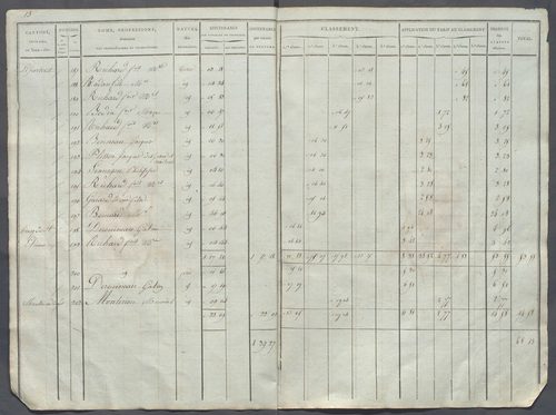 Tableau indicatif des propriétaires.