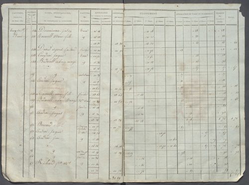 Tableau indicatif des propriétaires.