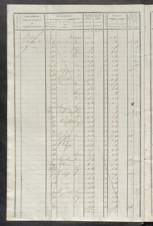 Matrice de rôle pour la contribution cadastrale, art. 399 à 760.