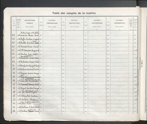 Table des comptes de la matrice. Comptes actifs personnes morales et A - D.