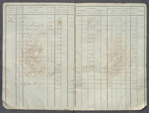 Tableau indicatif des propriétaires.