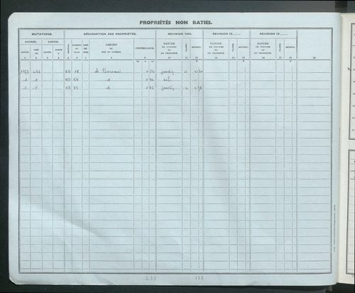 Comptes actifs P -Z. Comptes supprimés.