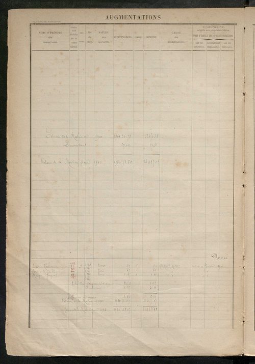 Augmentations et diminutions, 1894-1914 ; matrice des propriétés foncières, fol. 967 à 1323.