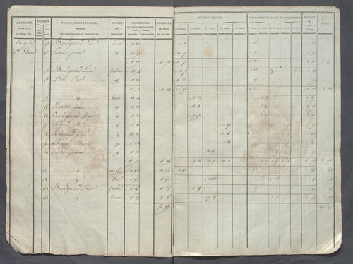 Tableau indicatif des propriétaires.