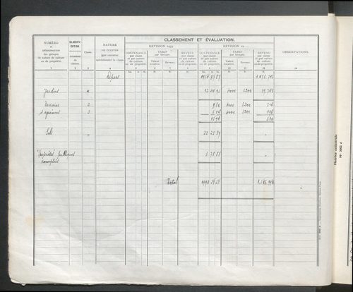 Table des comptes de la matrice. Comptes actifs personnes morales et A - D.